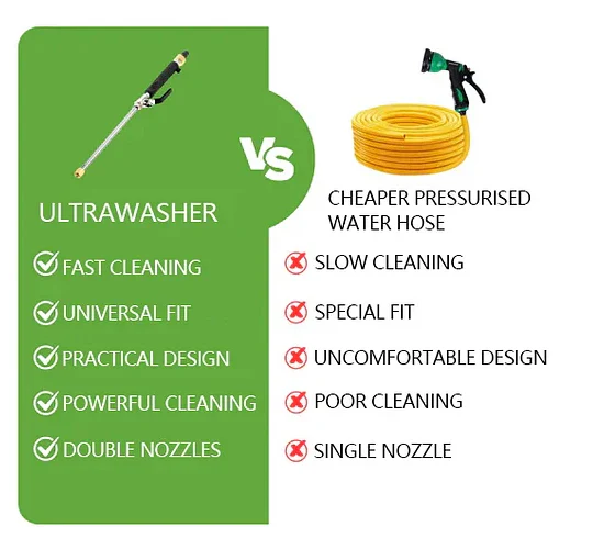 Ultrawasher™ Turbo High Pressure Washer Suitable for all garden hoses - Special Offer